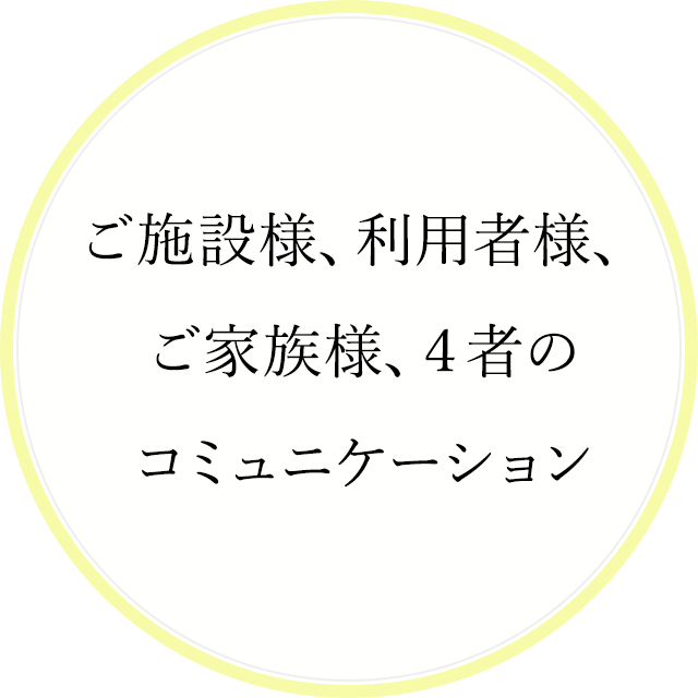 ご施設様、利用者様、ご家族様4者のコミュニケーション）